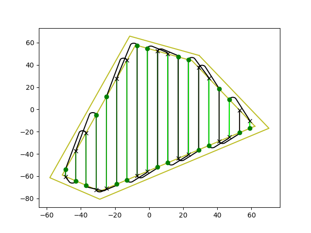 docs/figures/Tutorial_6_1_Dubins.png