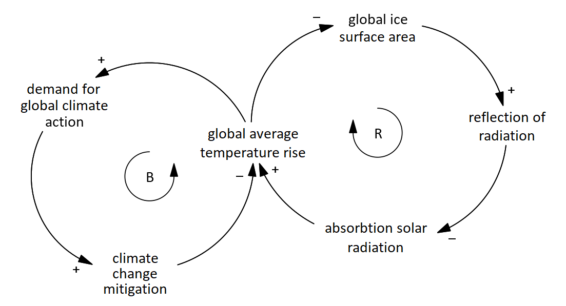 feedback_loops_climate_change 1.png