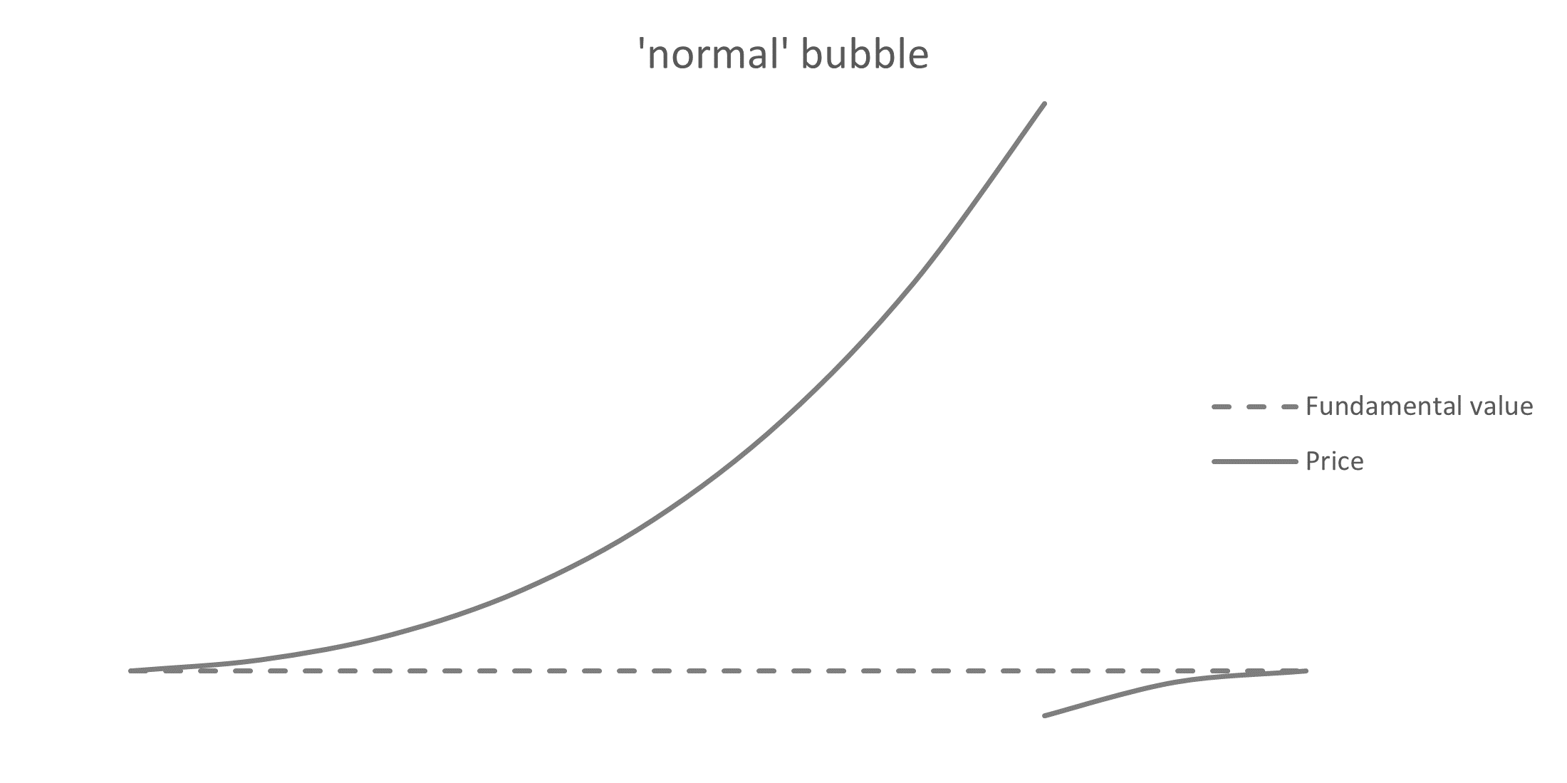 normal_bubble.png