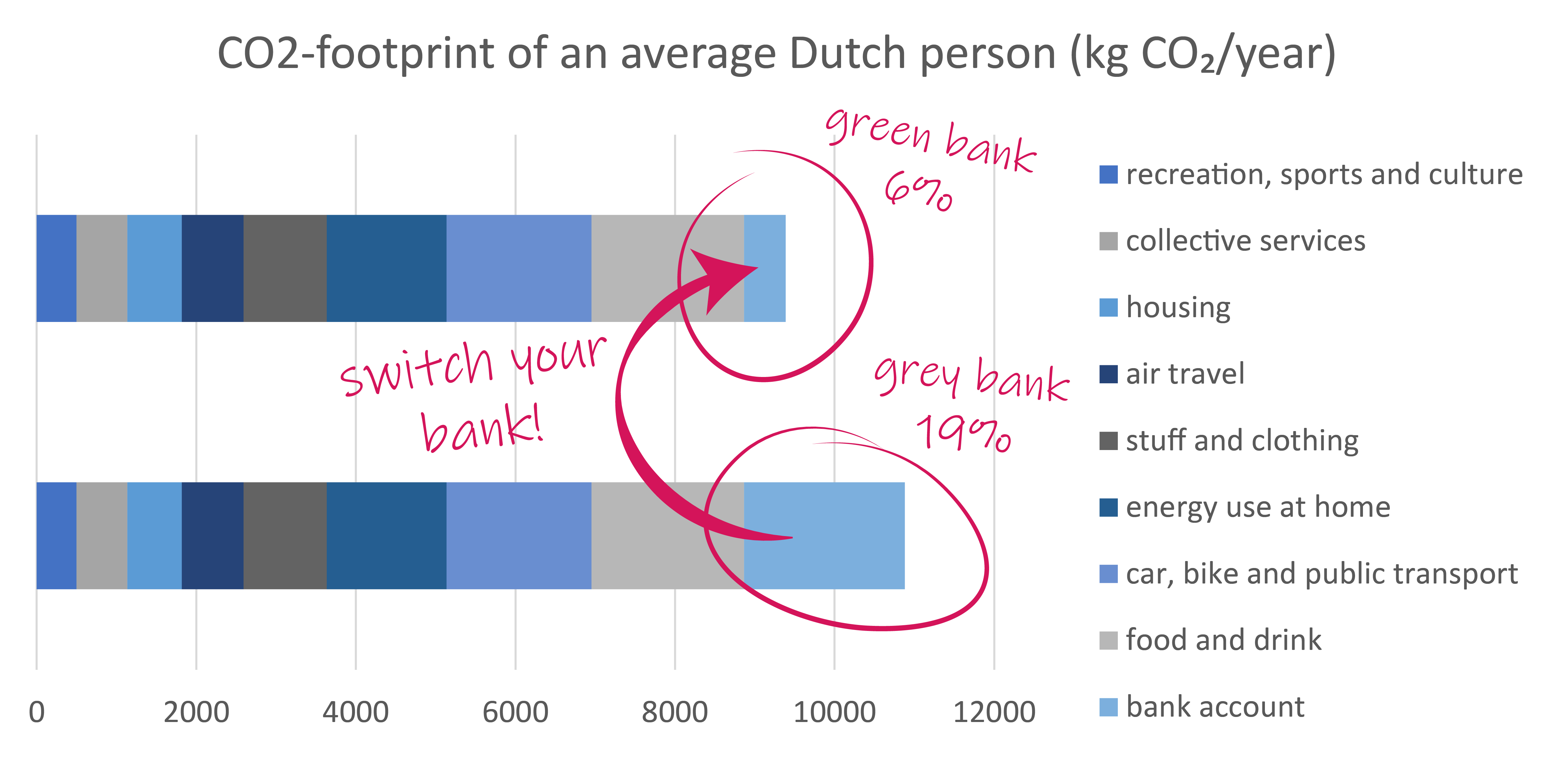 the power of switching banks.png