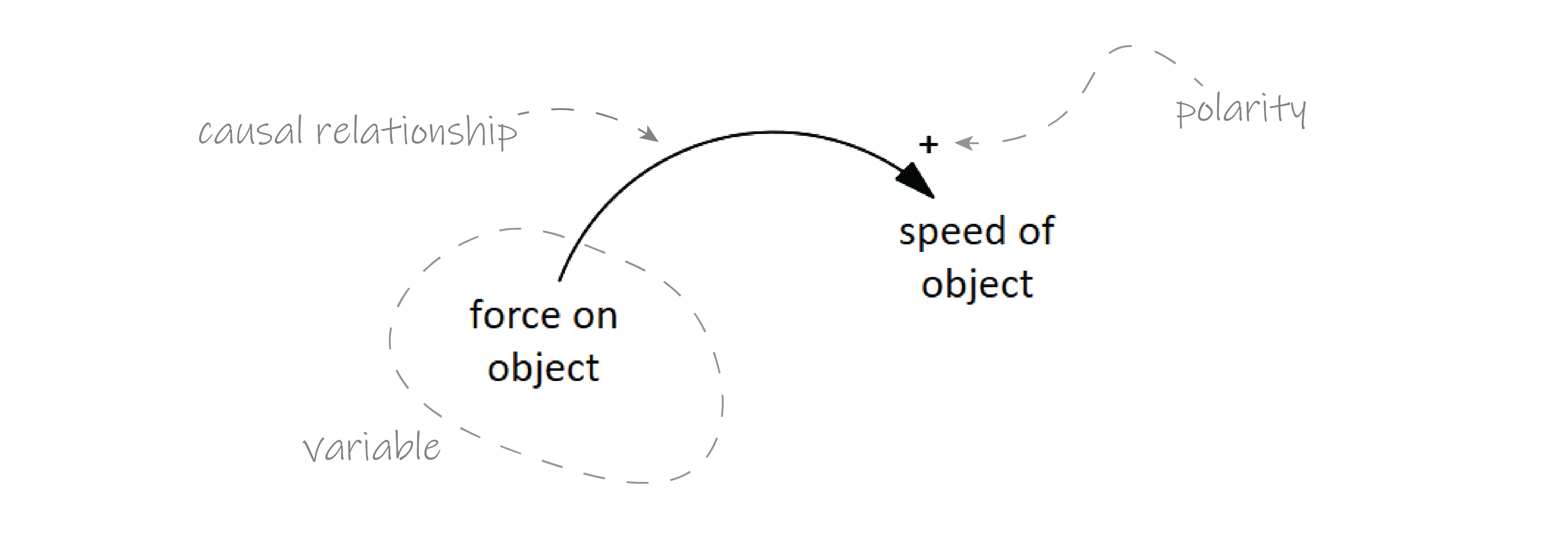 variables_and_causal_relationships 1.png