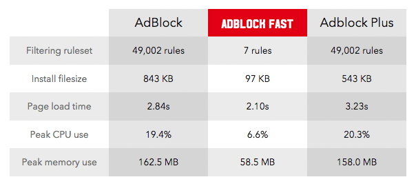 Benchmarks