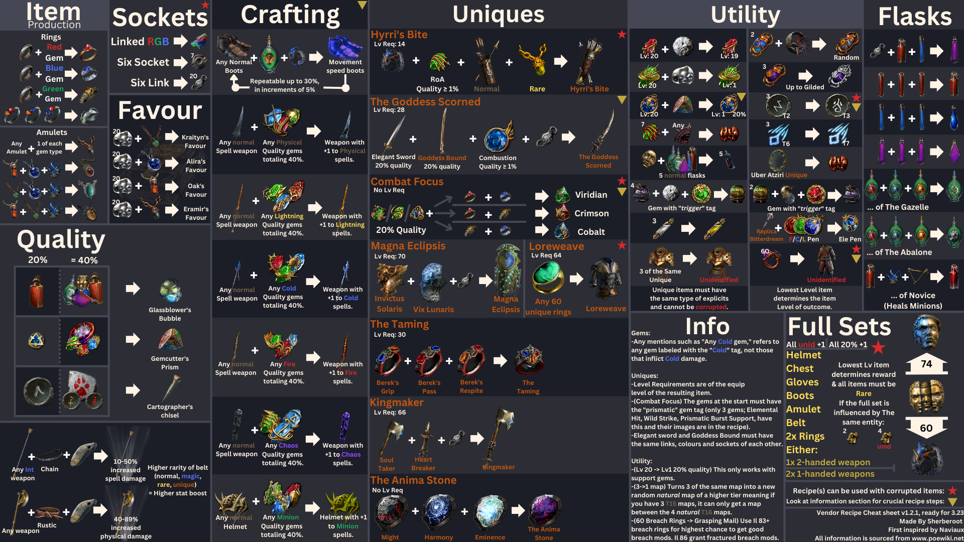 Vendor Recipe Cheat Sheet