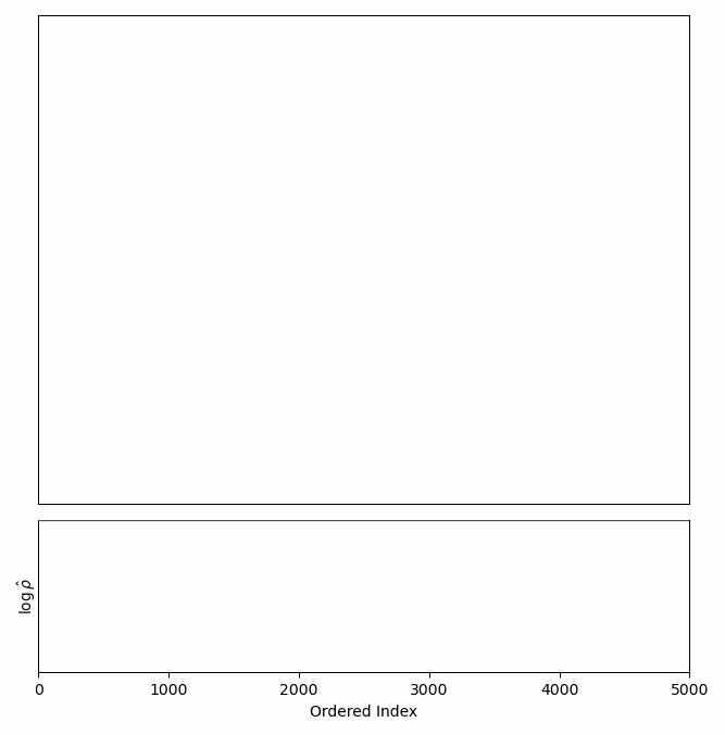 Aggregation process applied to toy data set.