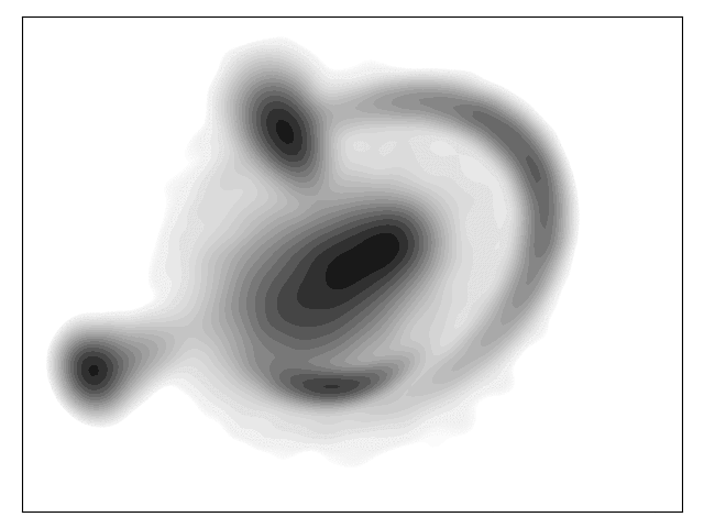 Analogous process to AstroLink using probability distribution of toy data set.