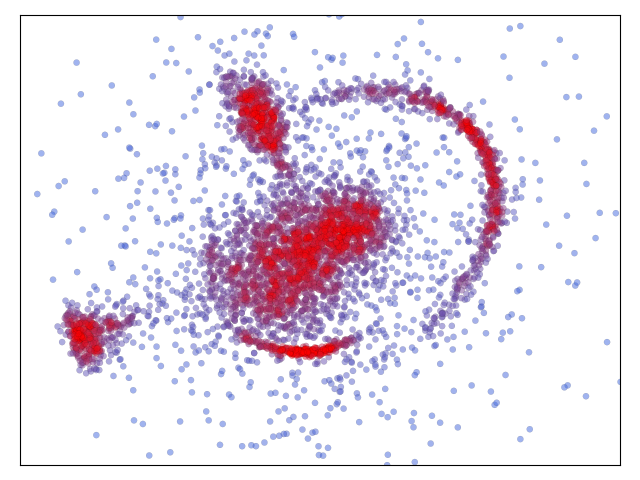 Toy data set coloured by local-density.