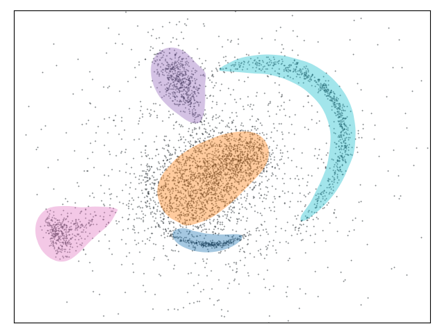 Toy data set with marked clusters from analogy.