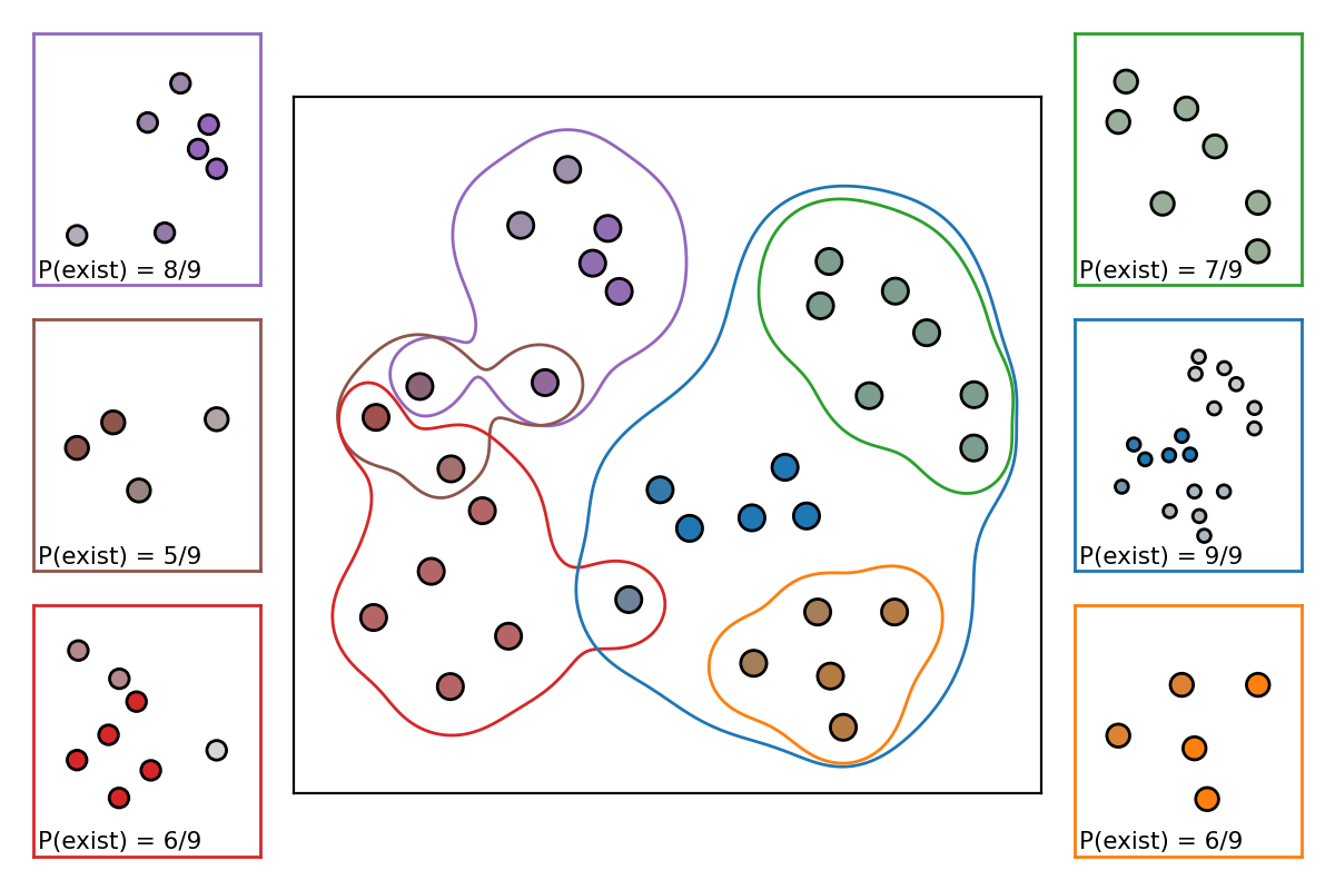 An exploded diagram of fuzzy labels.