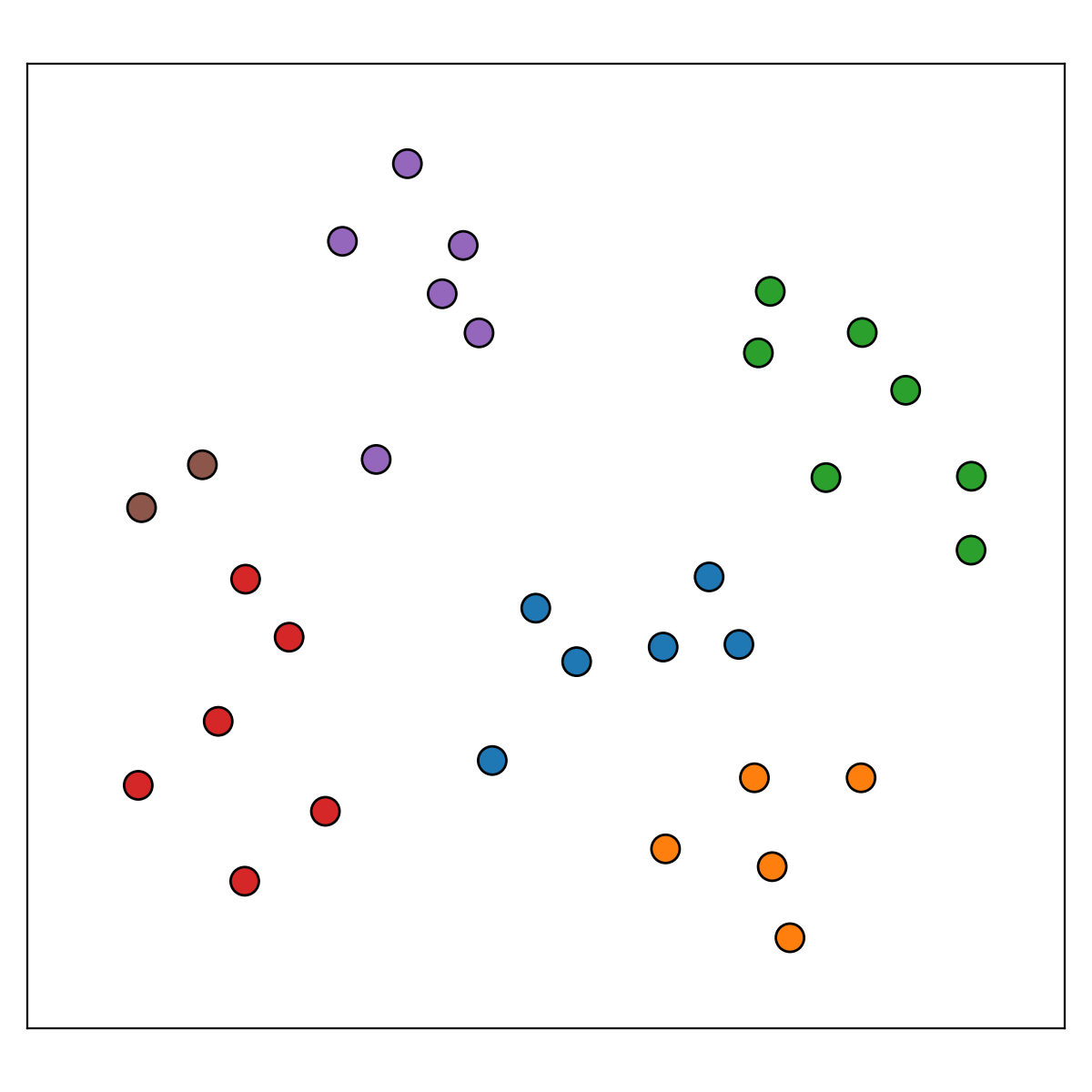 Most probable labels.