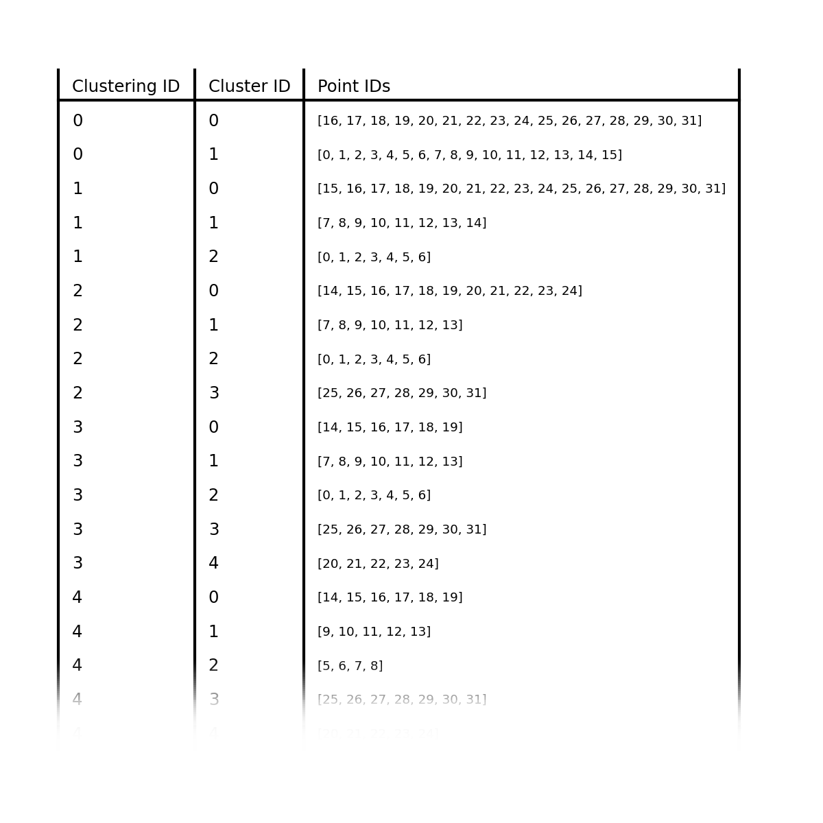 Clustering information that FuzzyCat needs.