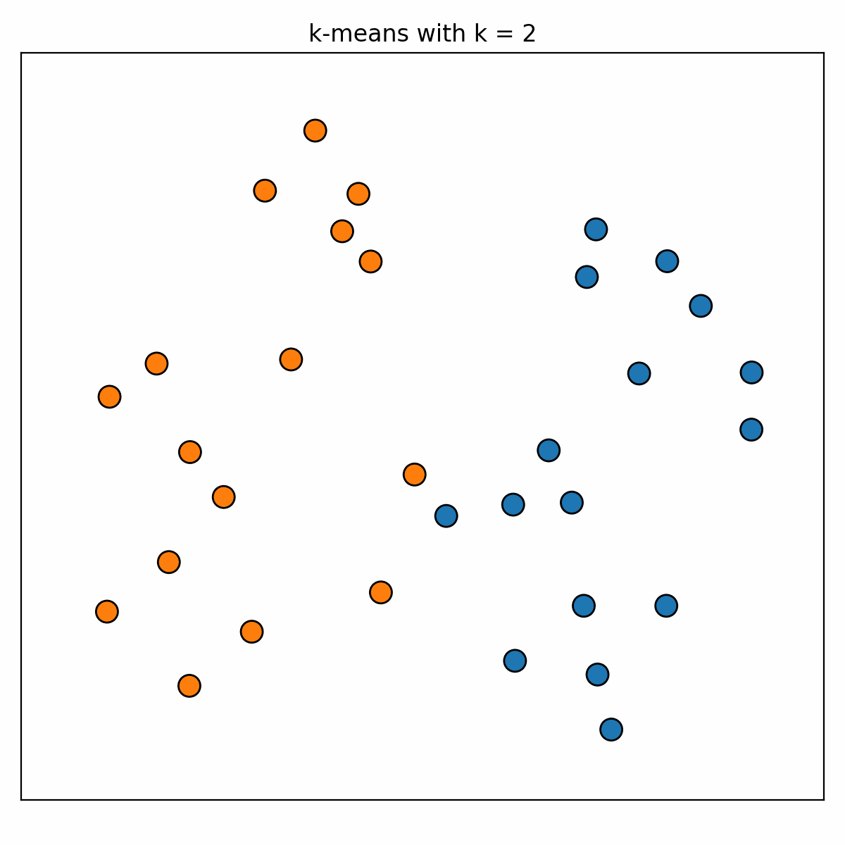 A gif showing the clusterings of the toy data that result from applying k-means with various values of k.