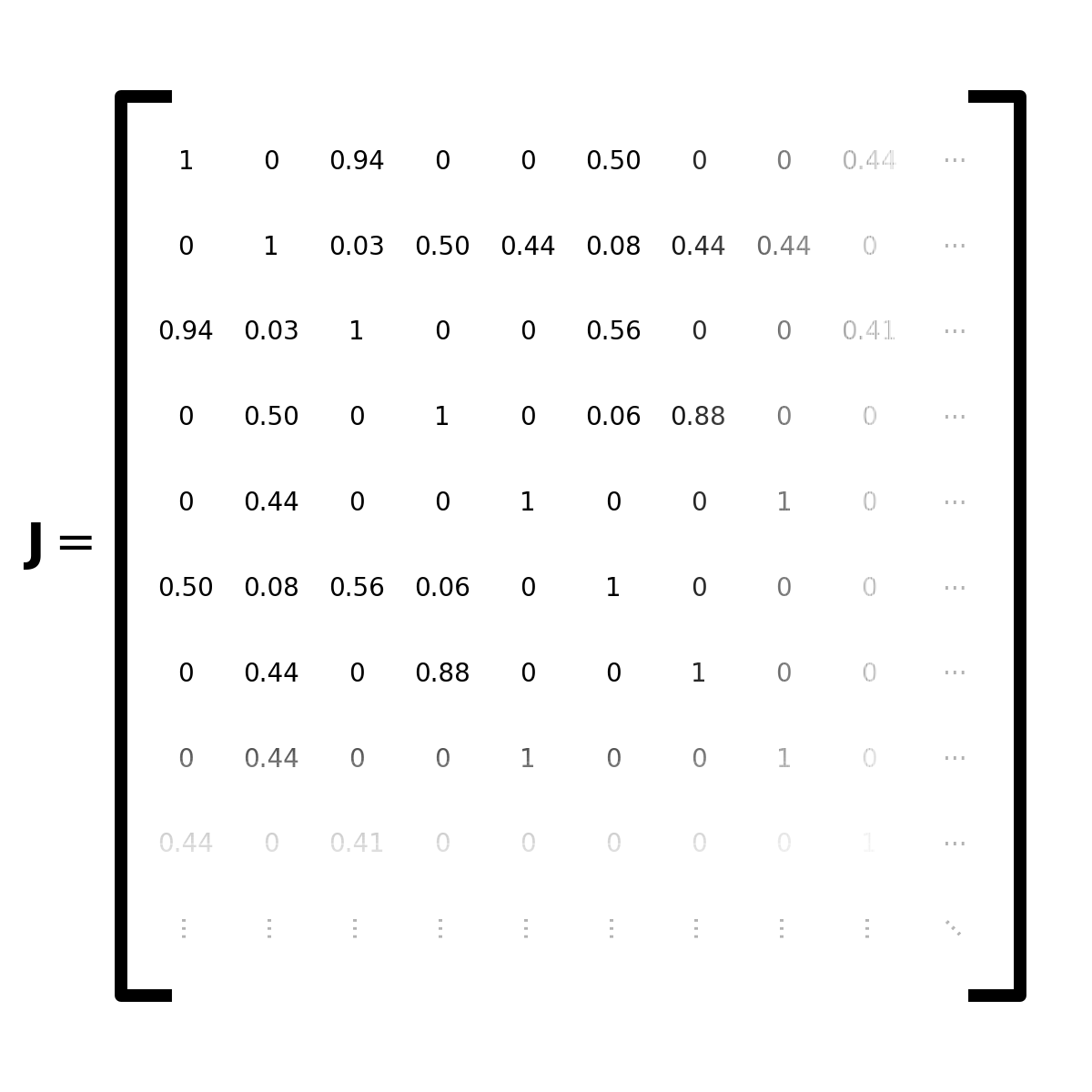 Jaccard index matrix computed by FuzzyCat.