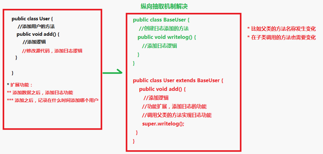 aopDevelop