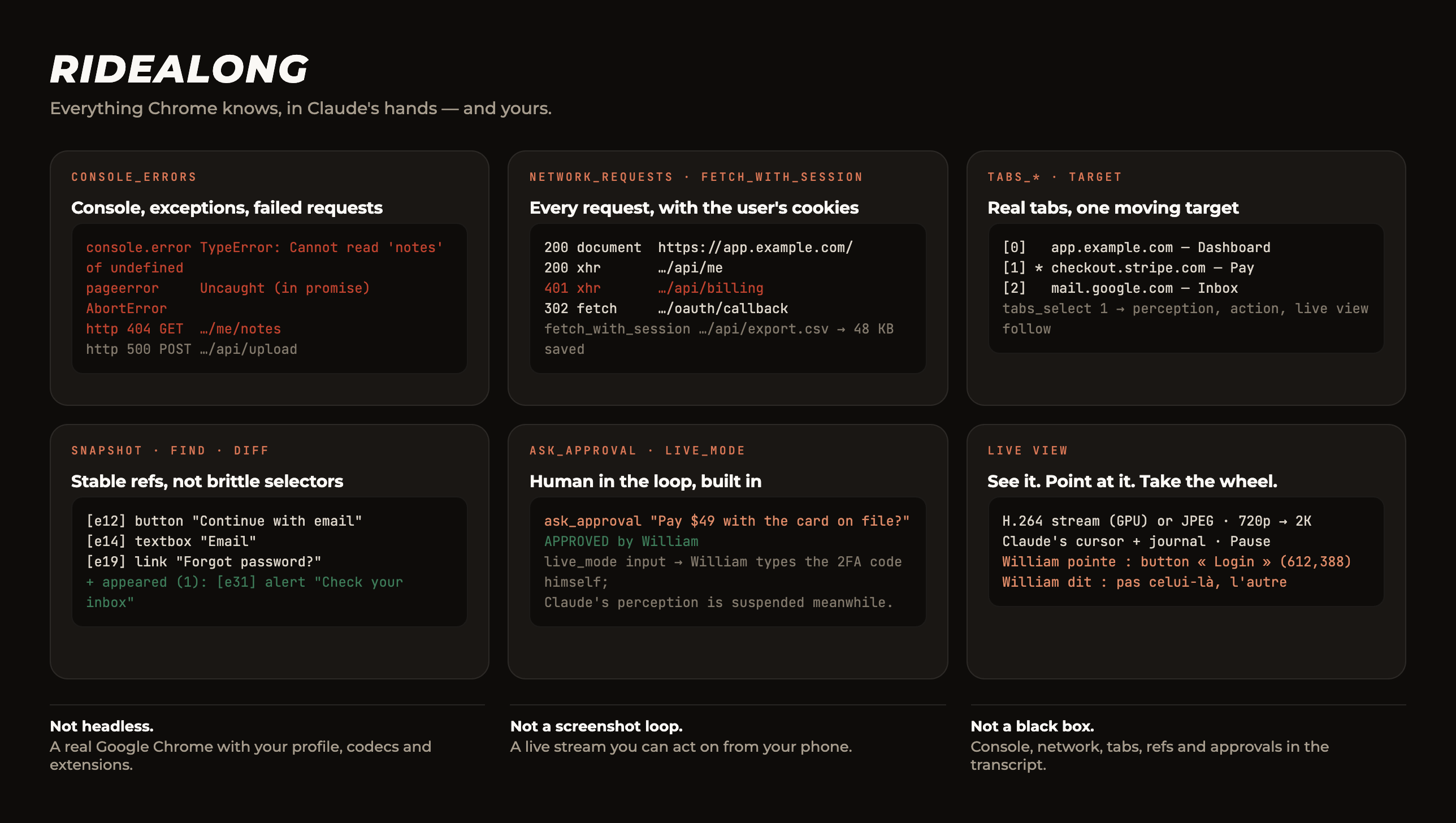 Console errors, network requests with cookies, real tabs, stable refs, approvals and manual mode, live view