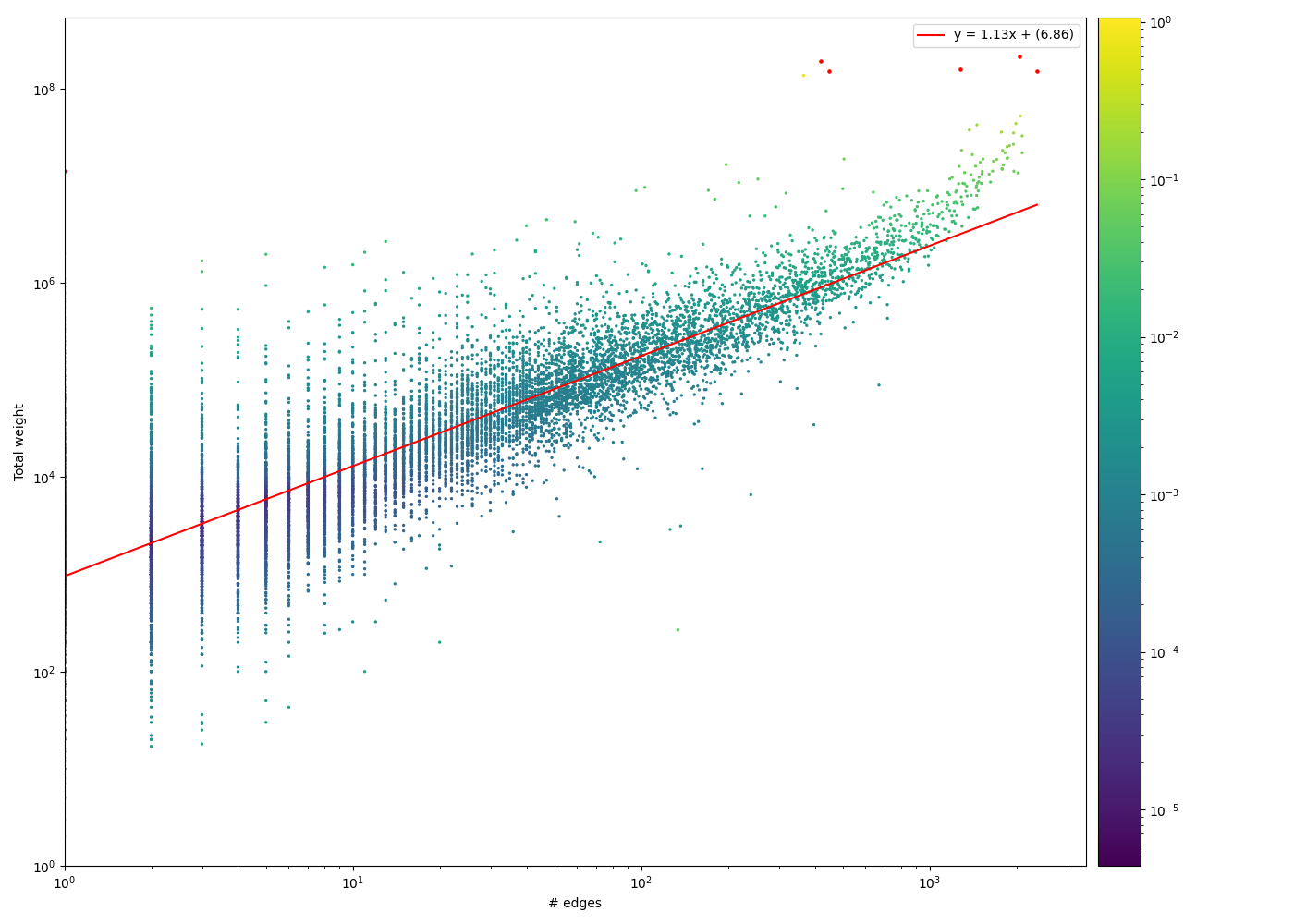 Example output plot