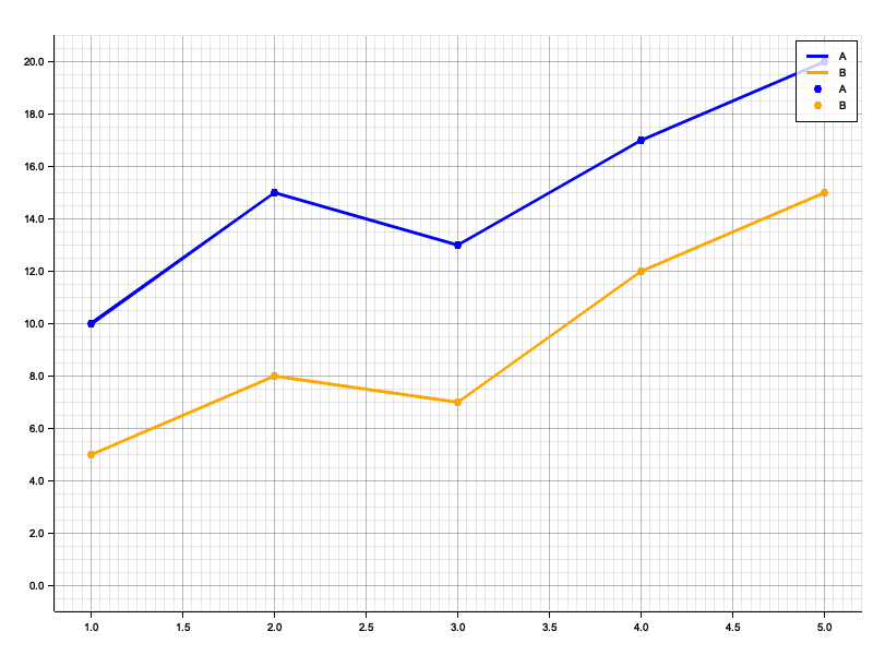 Show HN: Grammar of Graphics CLI tool made in Rust