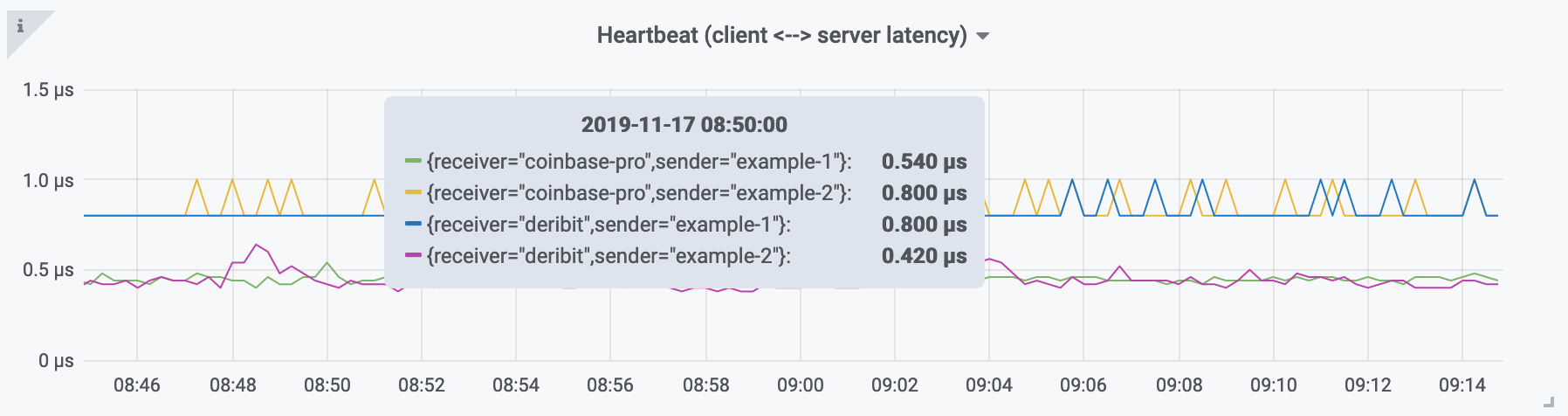 heartbeat-details