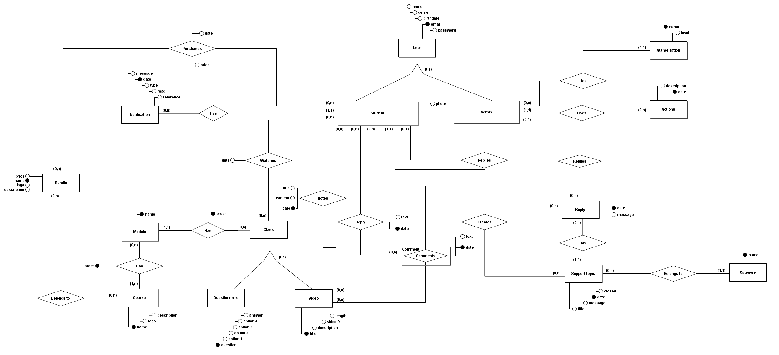 database-conceptual-diagram