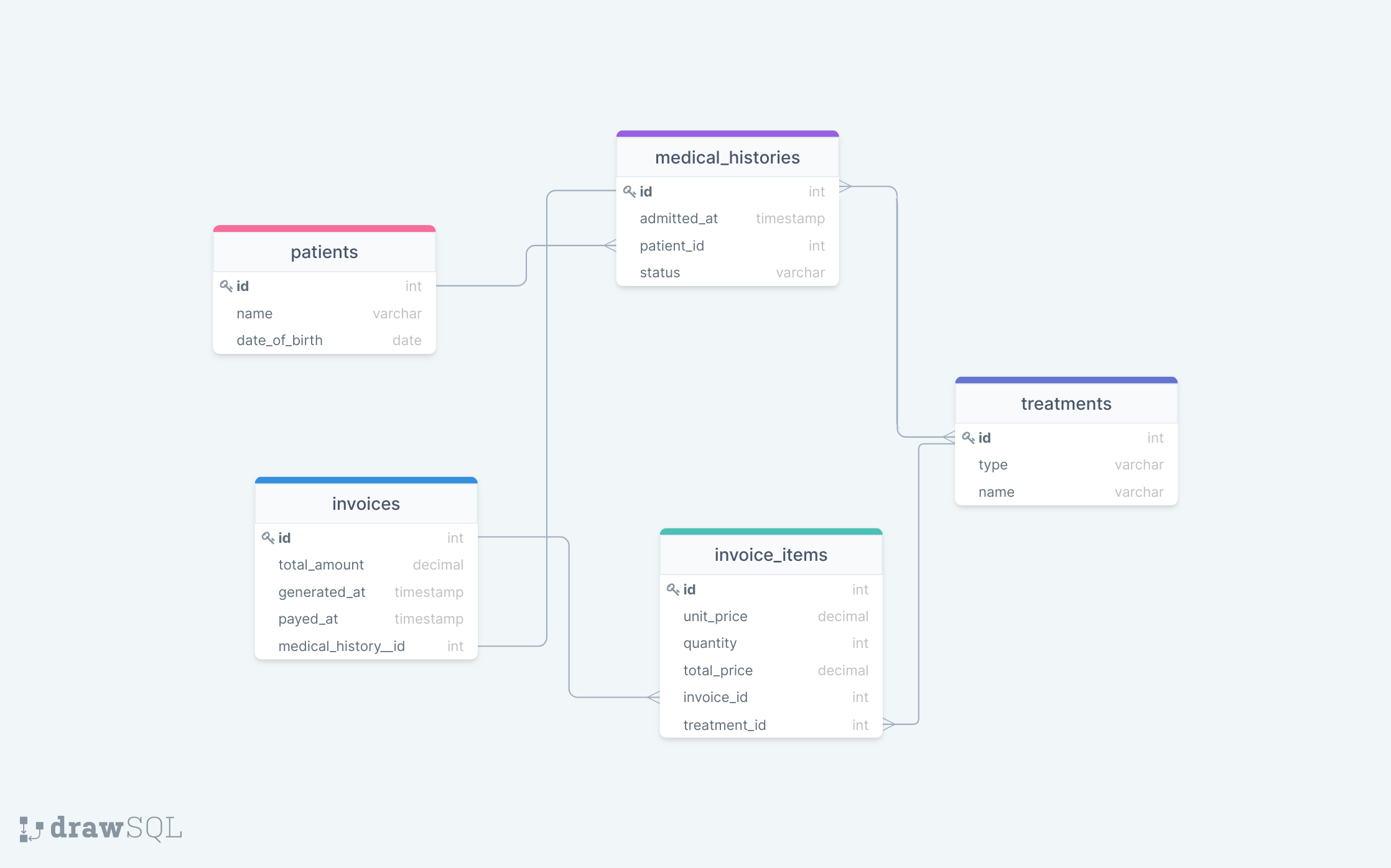 clinic_db_schema