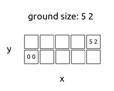 Ground grid