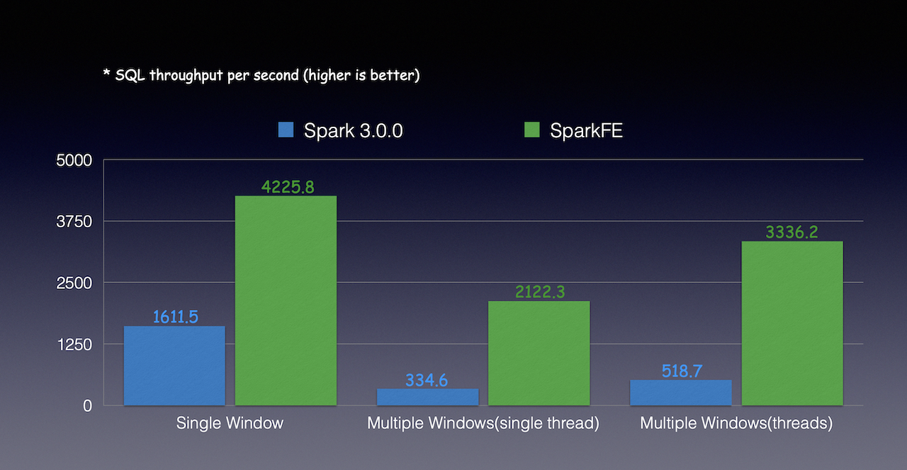 Benchmark