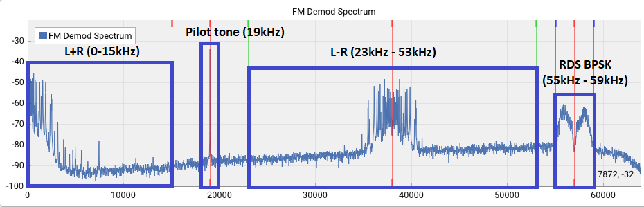 FM Spectrum