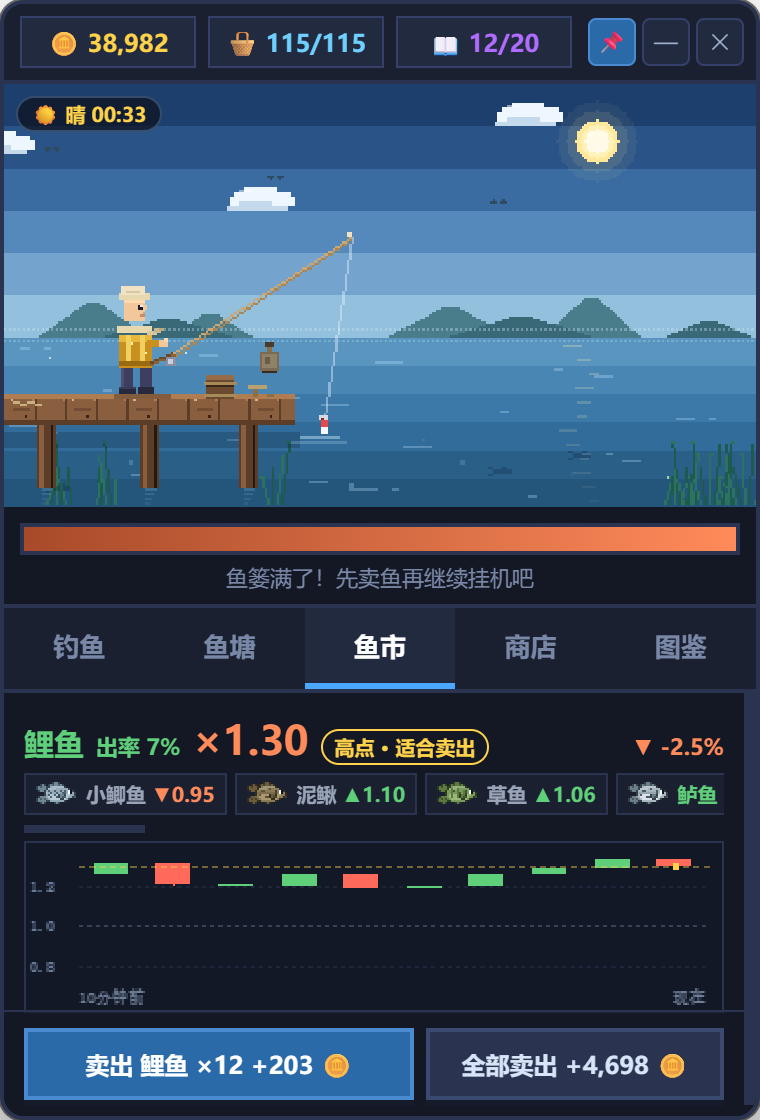 鱼市 K 线