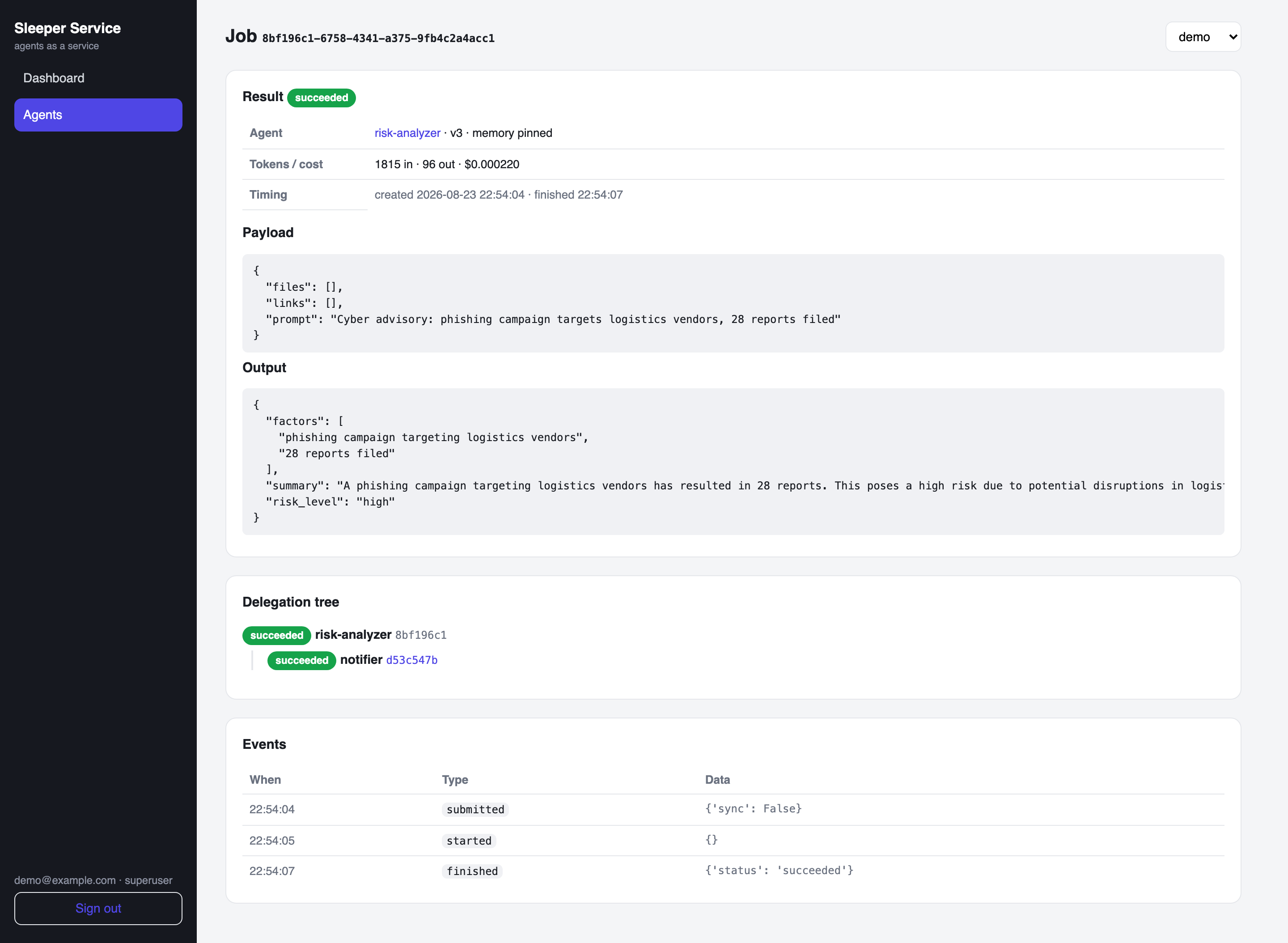 Job with delegation tree