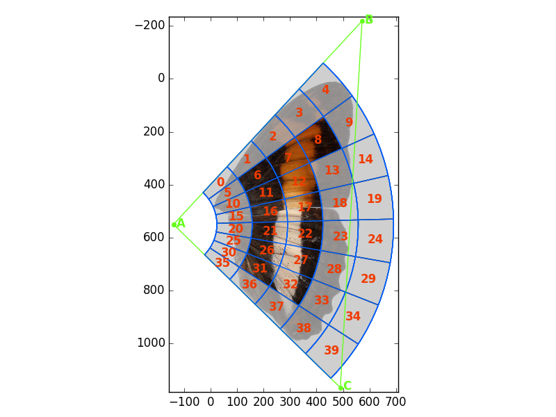 Example grid plot