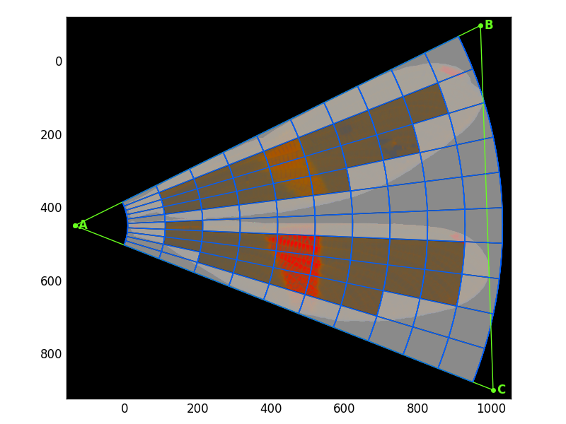 Example grid plot