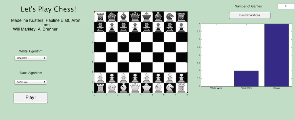 Algorithm For Chess Game Program