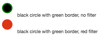 the filter turns the entire circle red, including the border