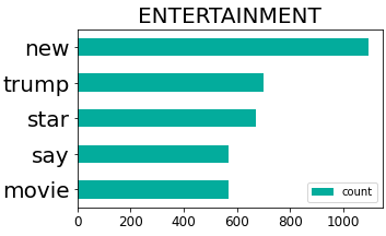 entertainment-count