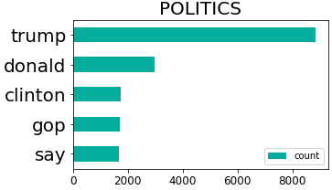 politics-count