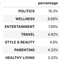 top-topics