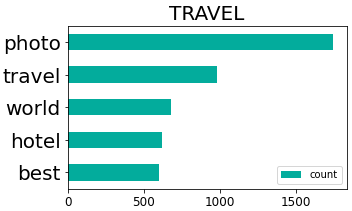 travel-count