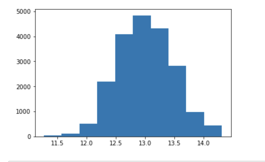 scaling dependent variable to eliminate skewing