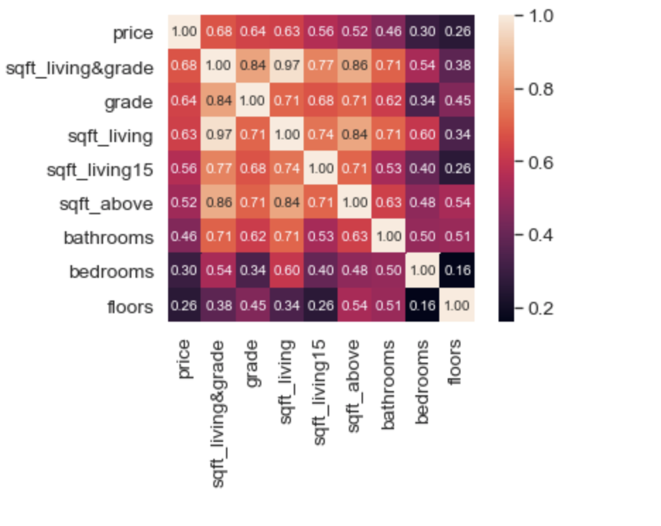 feature importance of dataset