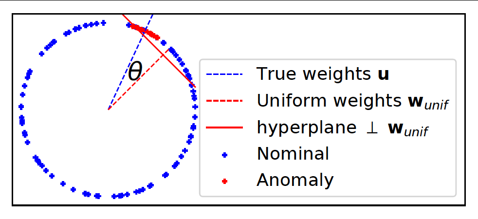 Geometric Intuition for Active Learning