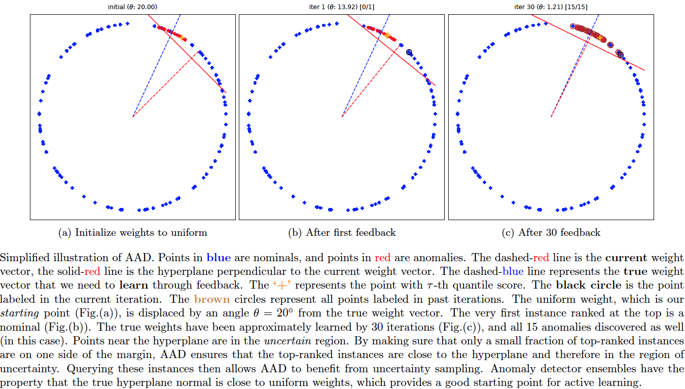 Simplified AAD illustration