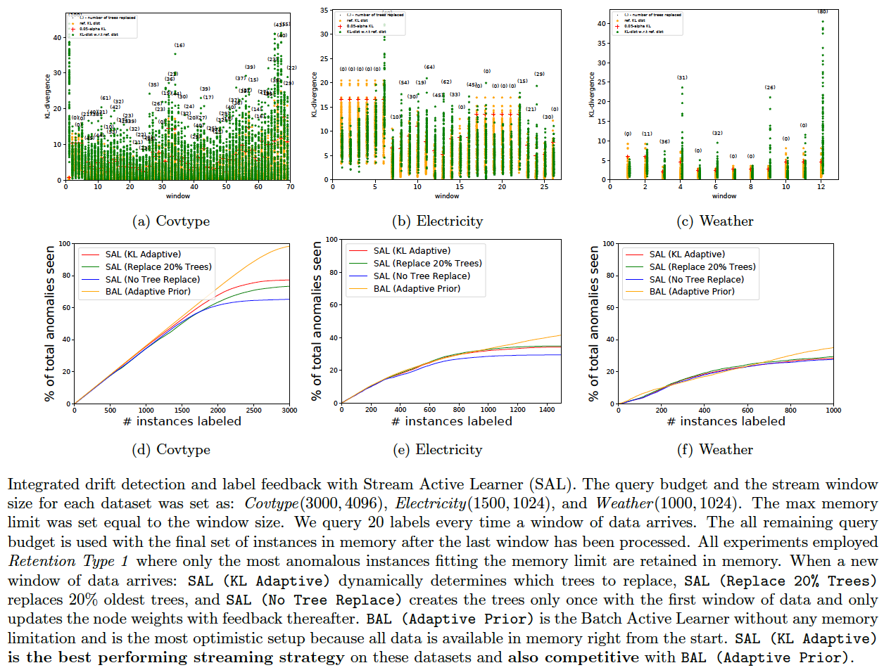 Integrated Data Drift Detection and Label Feedback