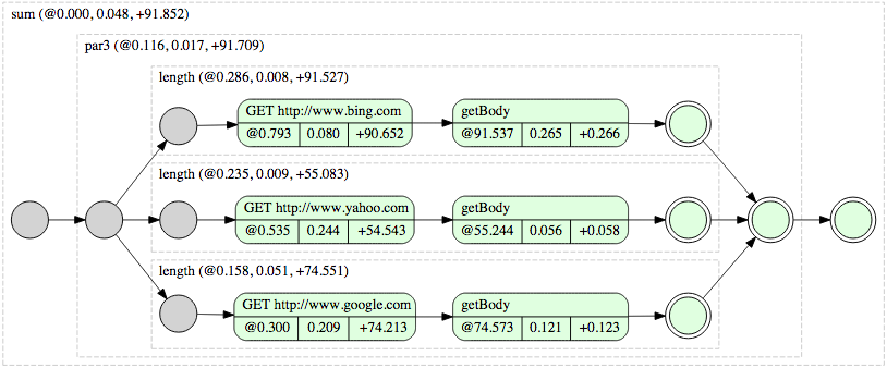 sum-lengths-graphviz-example.png