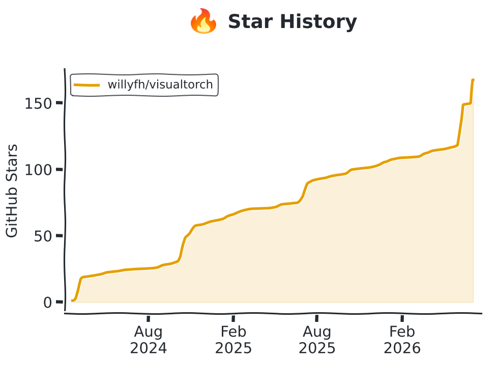 Star History Chart