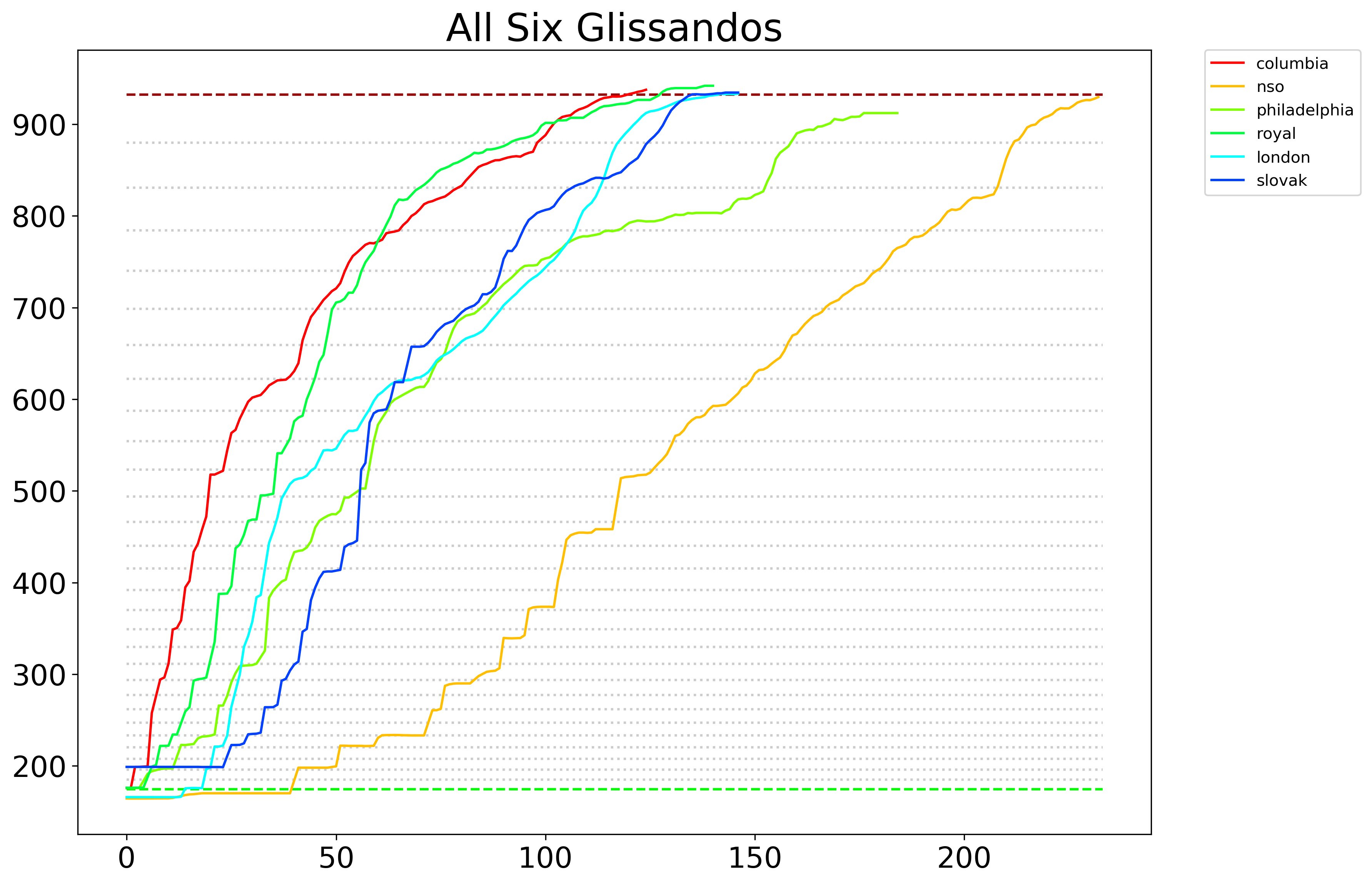 All Six Glissandos