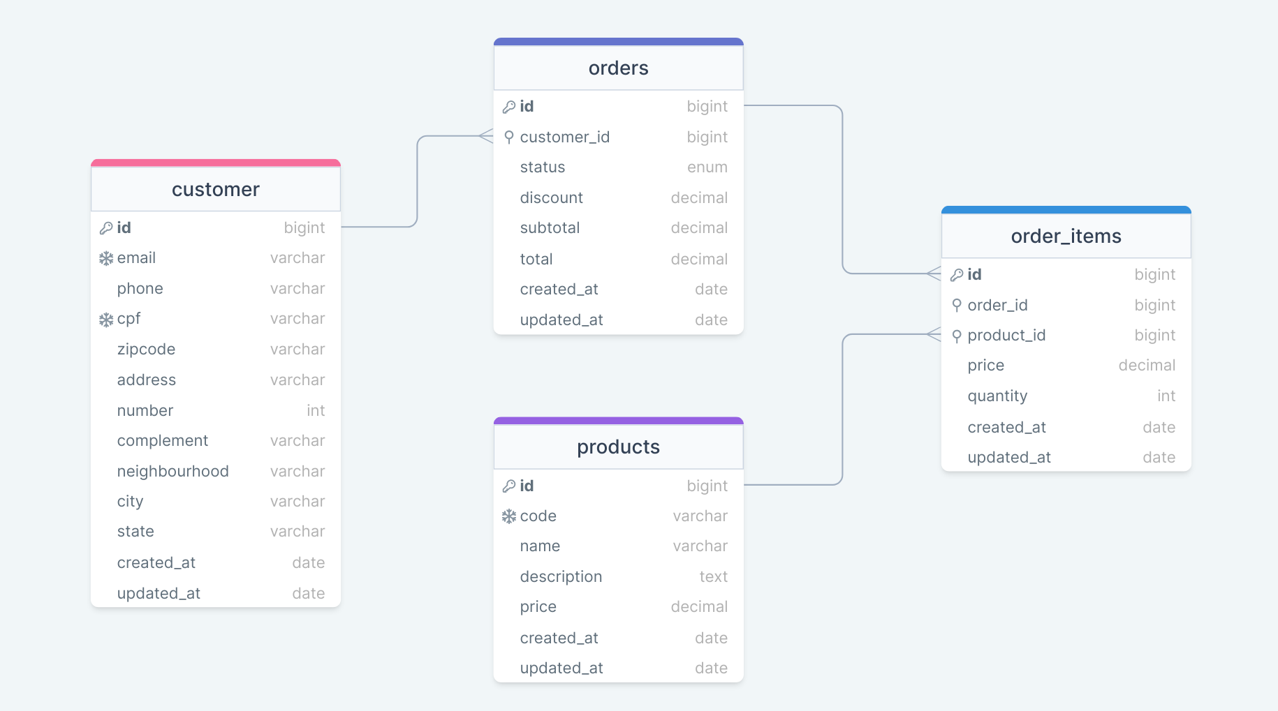 GitHub - wilsoncastrodev/teste-esferas-software · GitHub