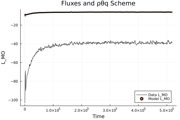 With Fluxes: