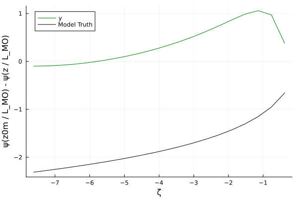 See plot: 