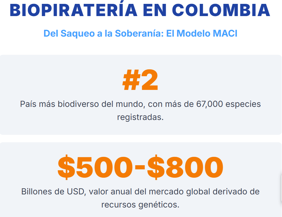 Biopiratería en Colombia - MACI