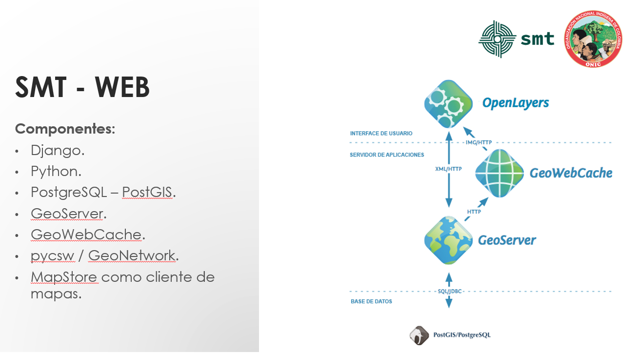 SMT-ONIC – Plataforma Soberana de Datos