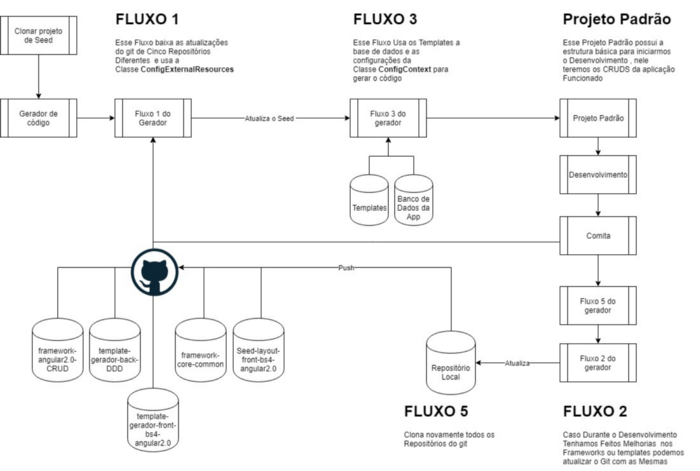 Diagrama 1